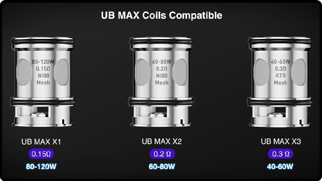 Les résistances UB MAX